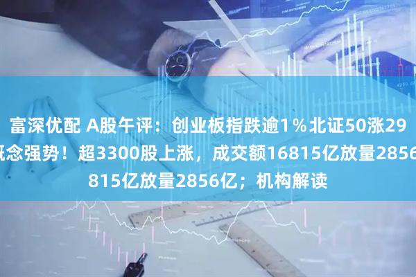 富深优配 A股午评:创业板指跌逾1%北证50涨291%,机器人概念强势!超3300股上涨,成交额16815亿放量2856亿;机构解读
